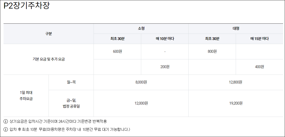 제주공항 주차 요금, 할인 꿀팁! 한눈에 정리 주차장위치 / 요금감면 / 주차료