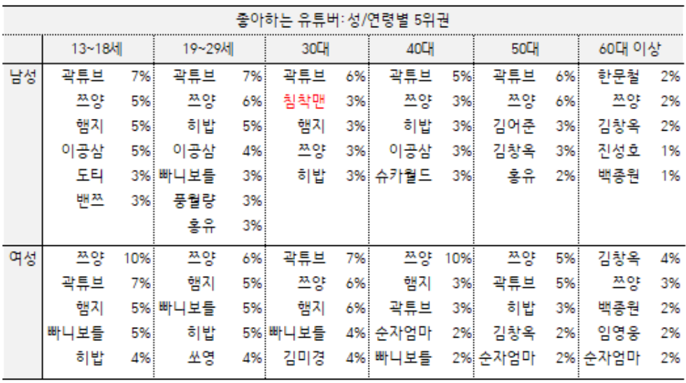 유튜버