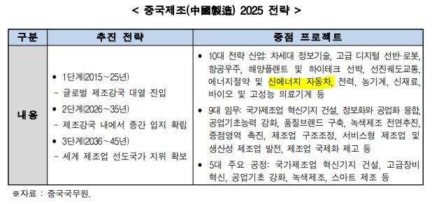  K배터리 회사들(LG 에너지솔루션, SK이노베이션(SK온), 삼성SDI)의 미래 성장성과 한계점