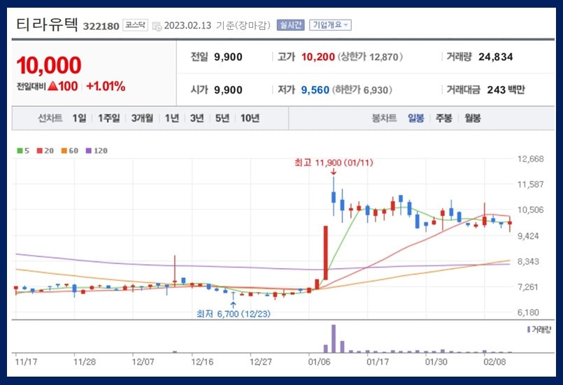 티라유텍