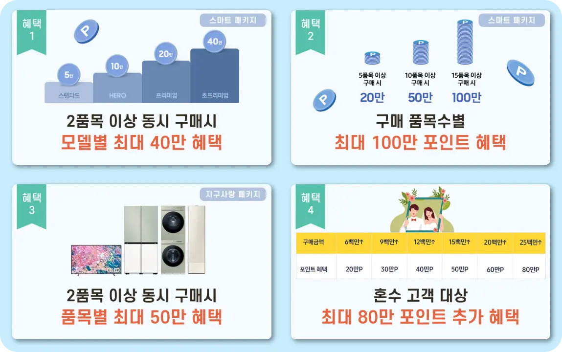 신혼가전-온라인-구매-오프라인-구매-혜택-비교