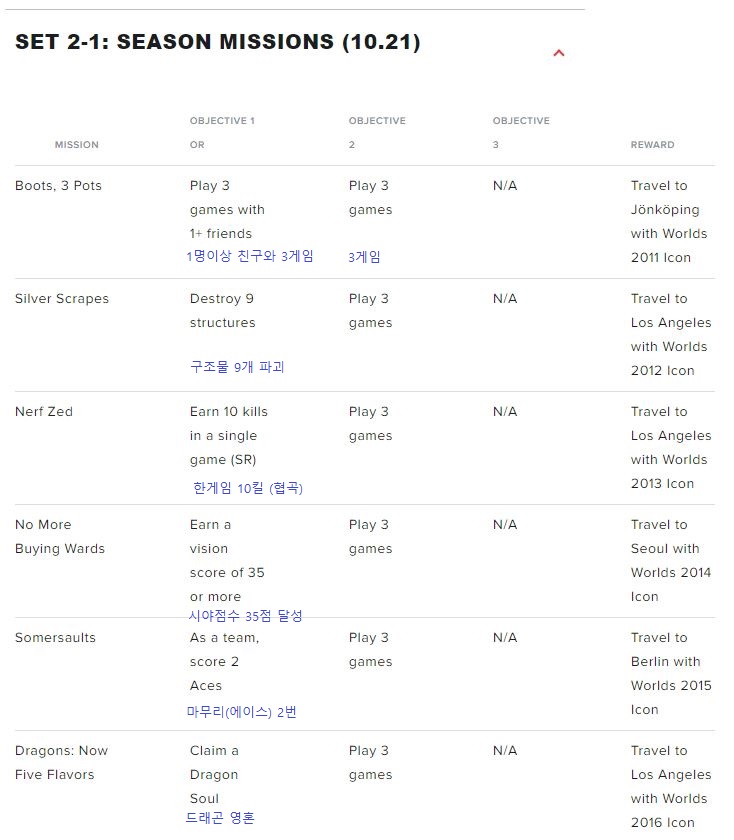  [LOL/롤] 2020 월드 챔피언십 임무2