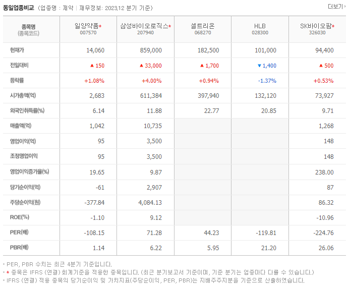 일양약품_동종업비교자료