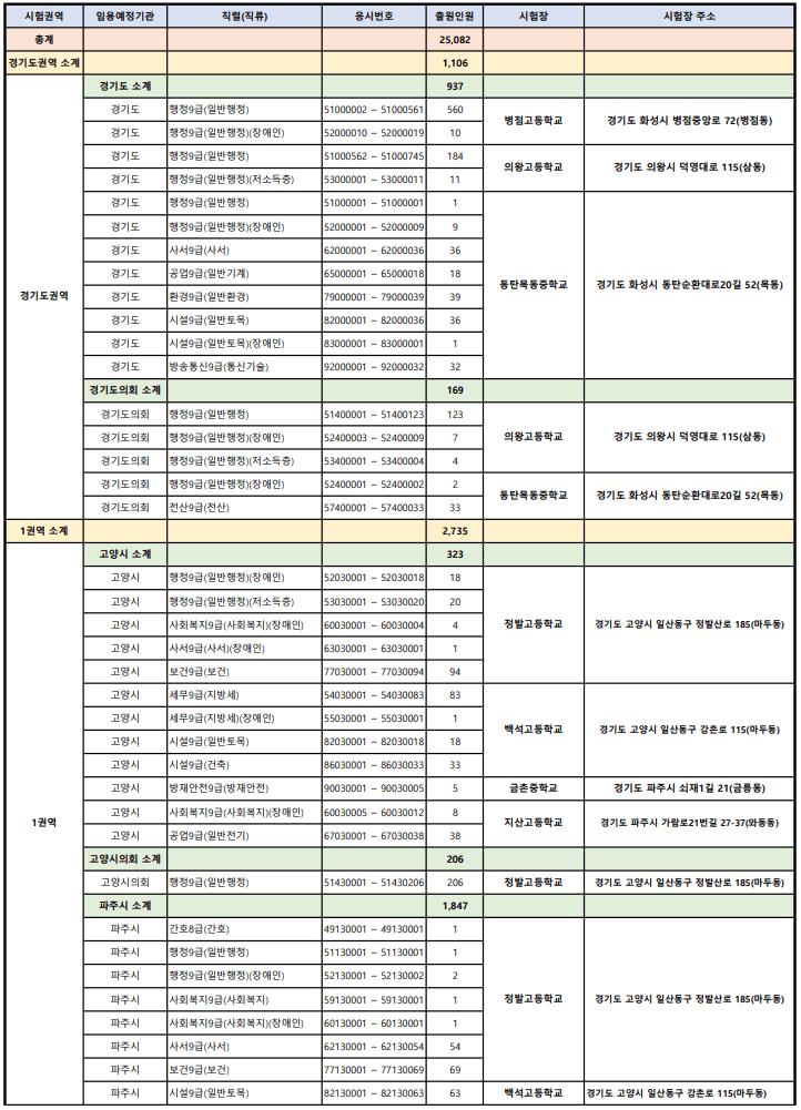 2023년 제1회 경기도 지방공무원 임용 필기시험 장소 1