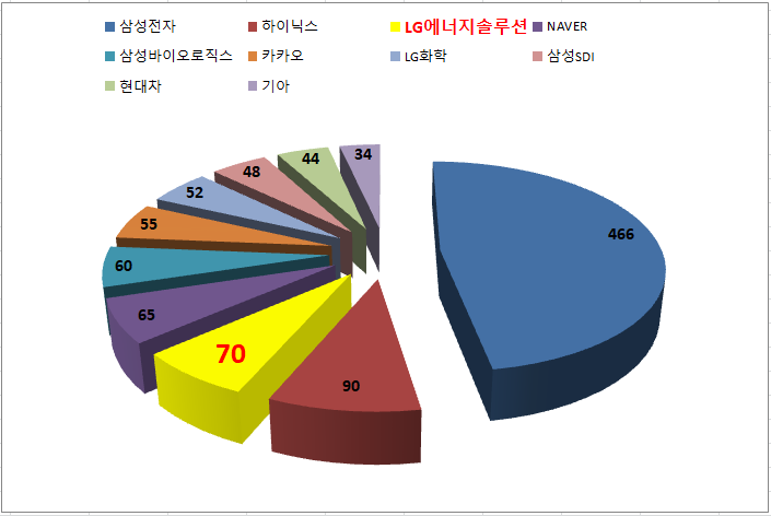 코스피 시가총액순위