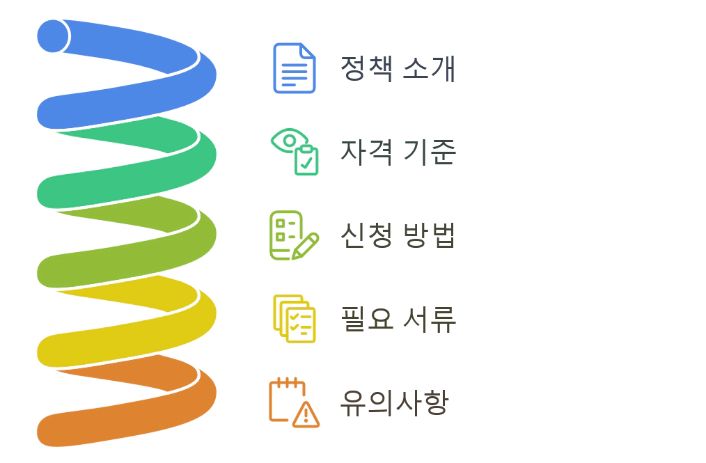 소상공인 배달비 및 택배비 지원 사업 개요