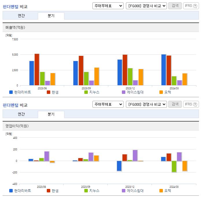 현대리바트_업종분석