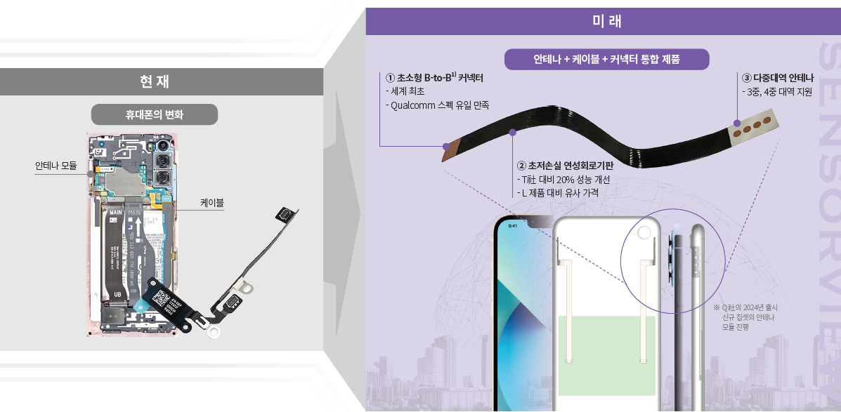 센서뷰 상장 후 5G시대 전망