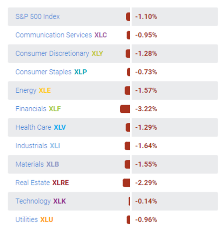 3월 17일 Industry Sectors