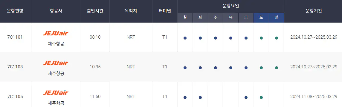 인천 도쿄 나리타 직항 항공권 시간