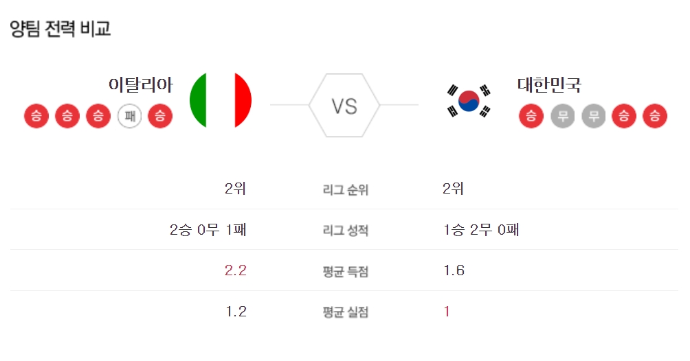 대한민국-이탈리아-축구-중계
