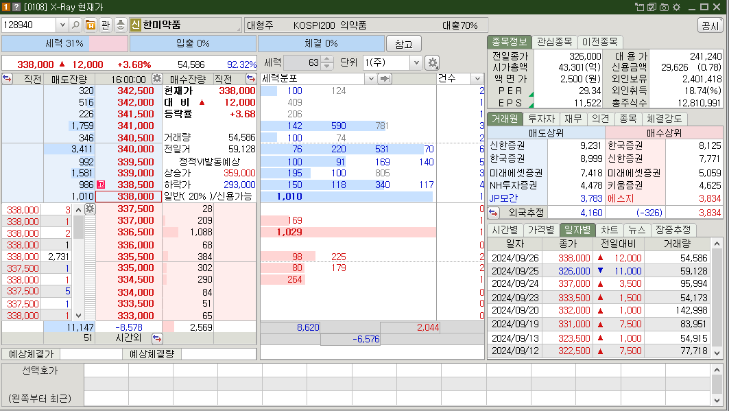 한미약품 시가총액