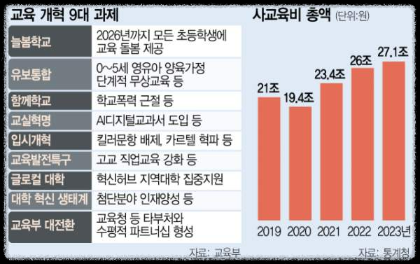 AI 디지털 교과서란? 미래 교육의 새로운 패러다임