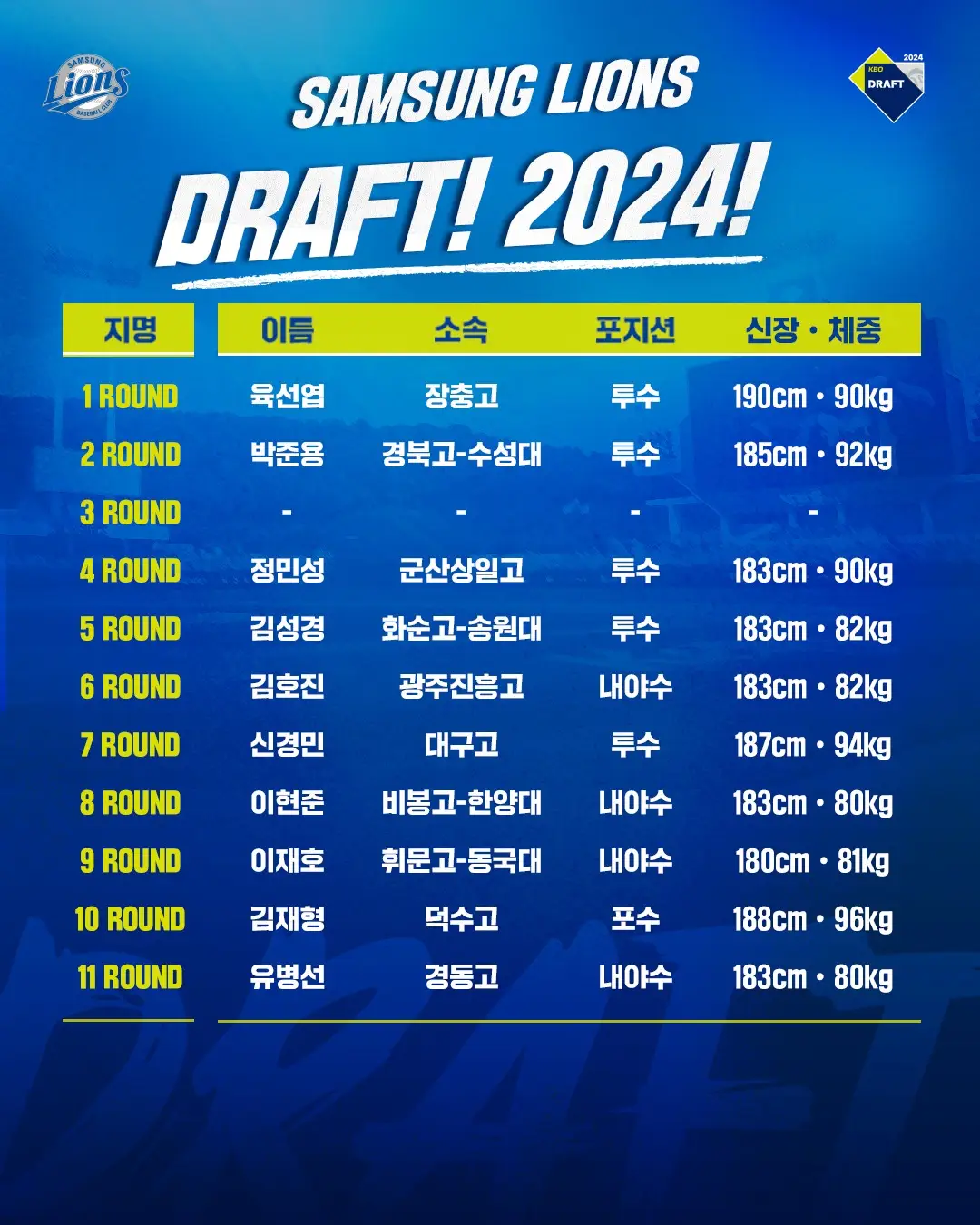 2024-KBO리그-신인드래프트-삼성-라이온즈-지명선수