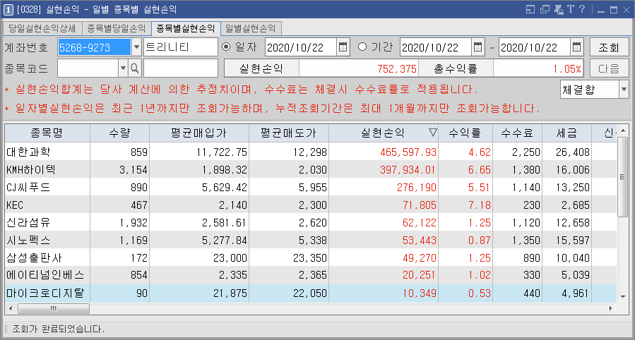  10/22  주식매매일지 - 종가배팅도 꽤 짭짤함 .