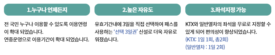 내일로 패스