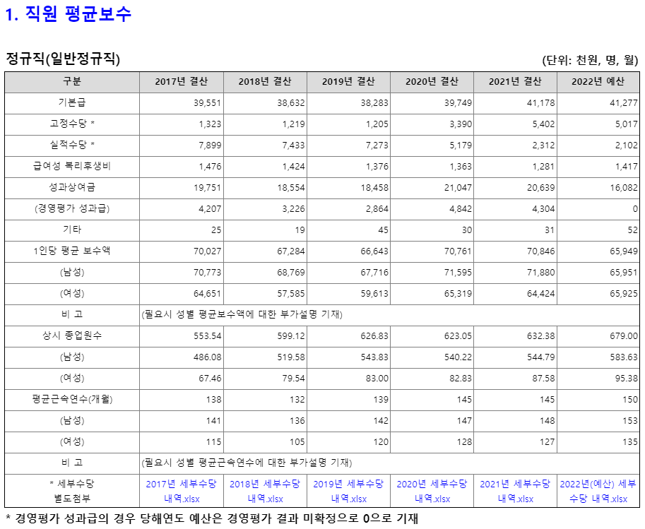  [공기업 소개] 해양환경공단 연봉, 복지, 연혁