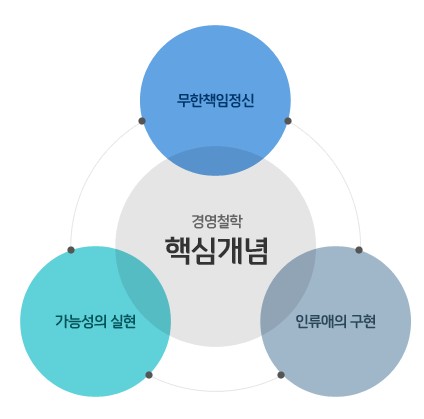 대국시스템 이미지