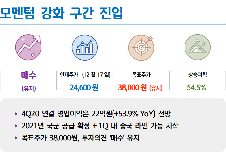  [주식정보] 푸드나무 주식분석