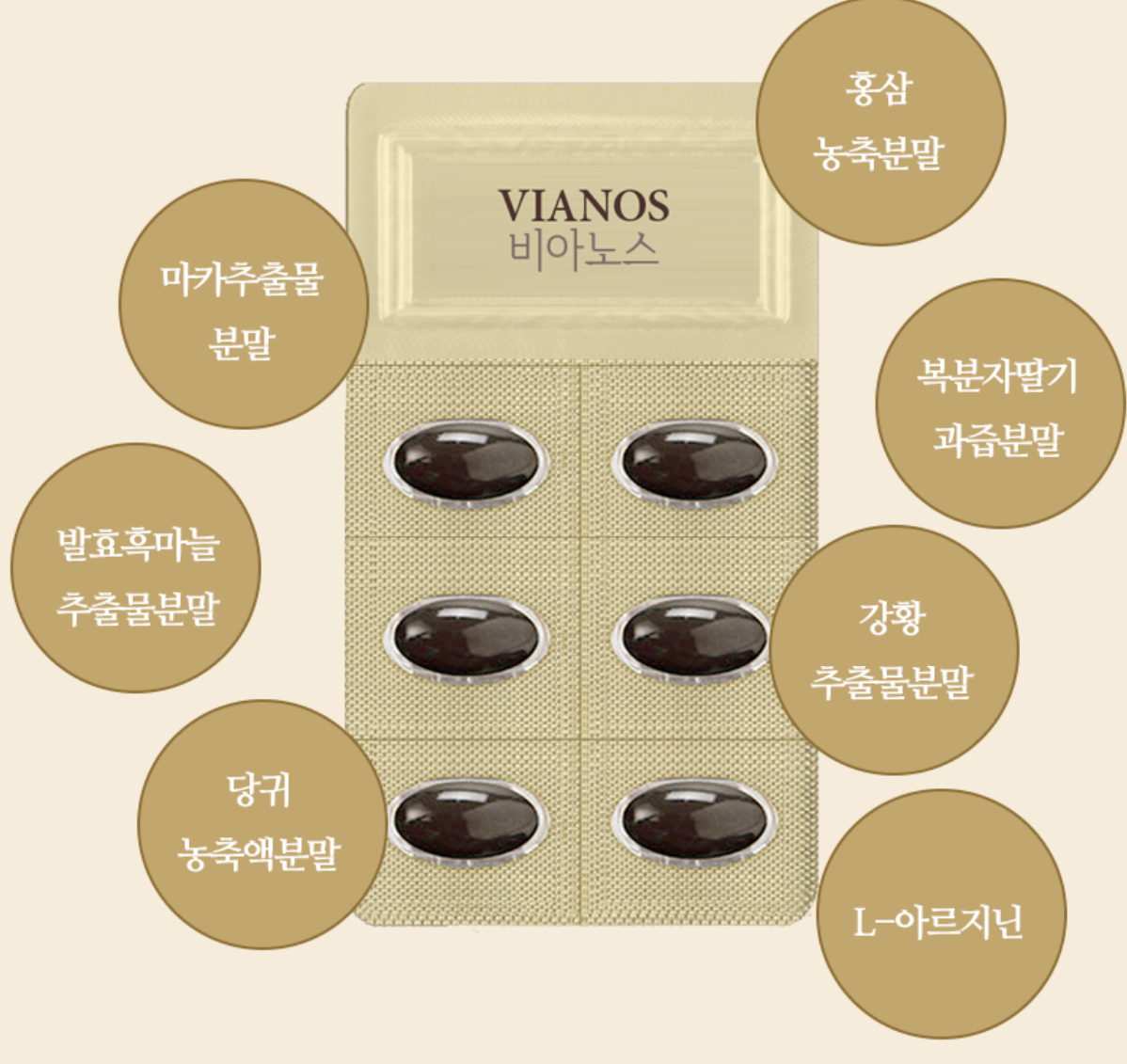 비아노스-성분
