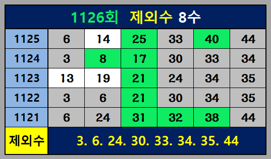 1126회-제외수