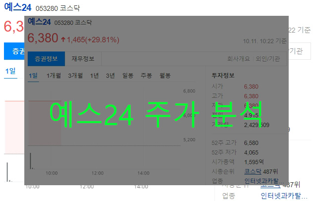 예스24 주가 분석