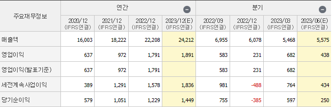 lig넥스원