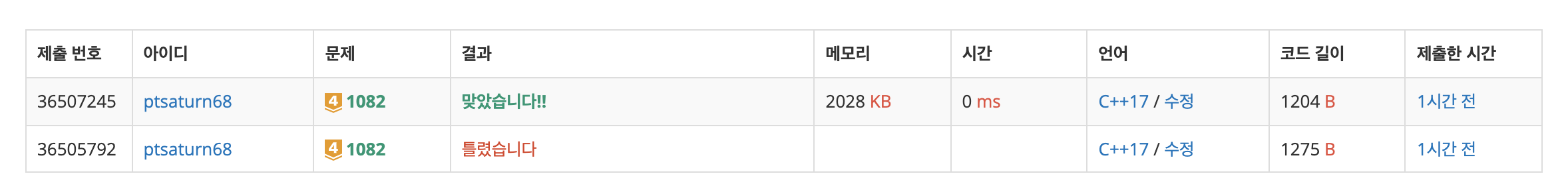  [BOJ] 1082번 방 번호 (C++)