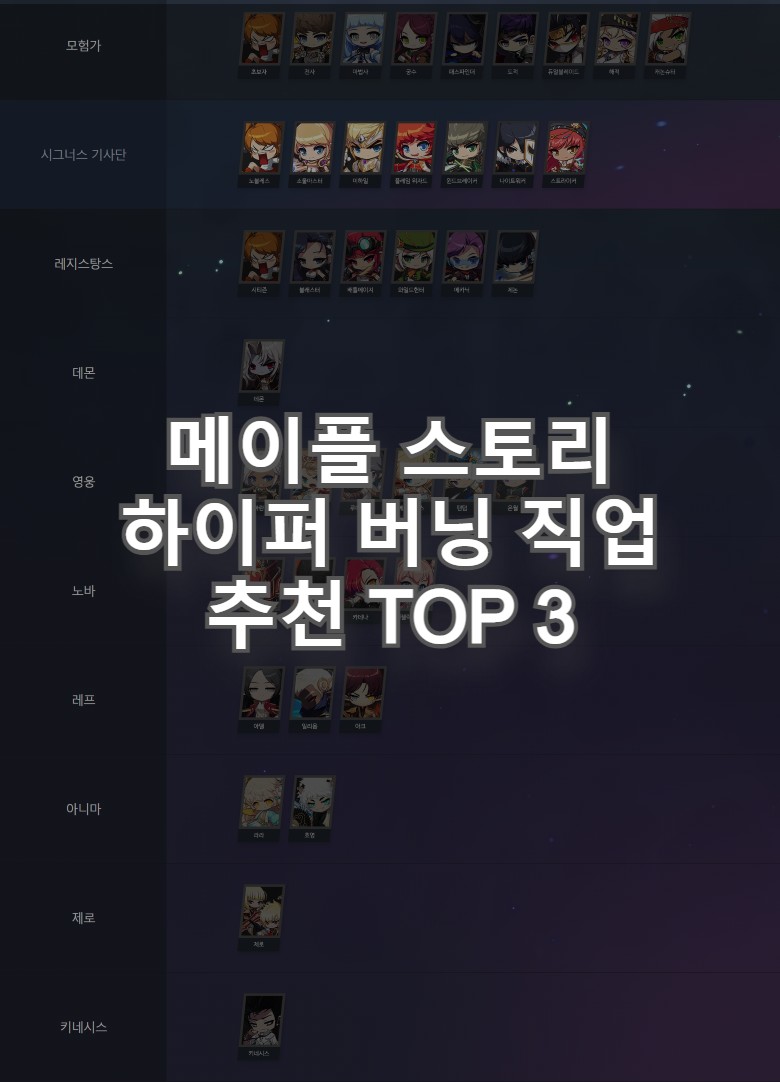 메이플스토리】하이퍼 버닝 직업 추천 Top 3 메이플스토리】하이퍼 버닝 직업 추천 Top 3