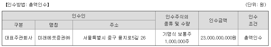 미트박스글로벌 공모주 주관사