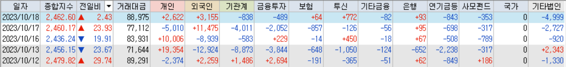 코스피 거래대금