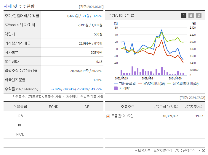 TBH글로벌_기업개요