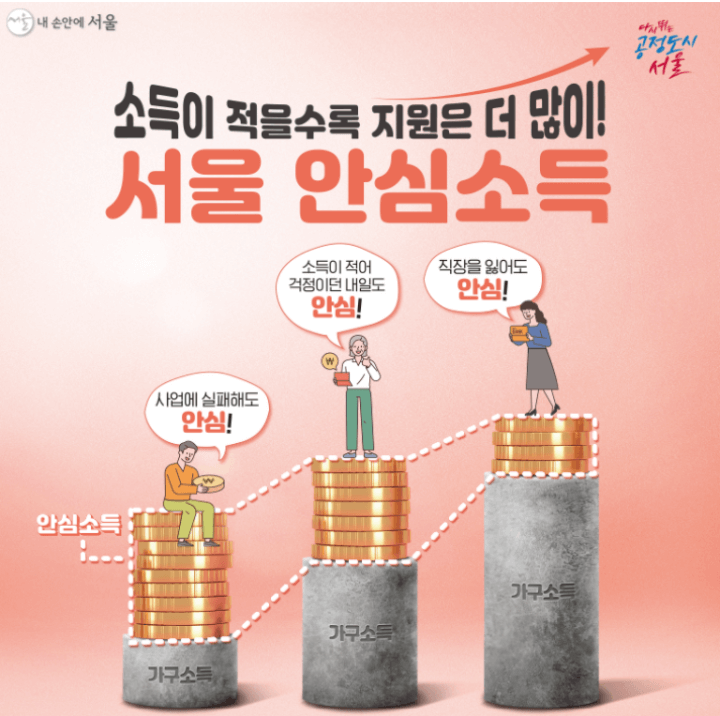 소득이 적을수록 지원이 많은 서울시 안심소득 지원사업 포스터 화면