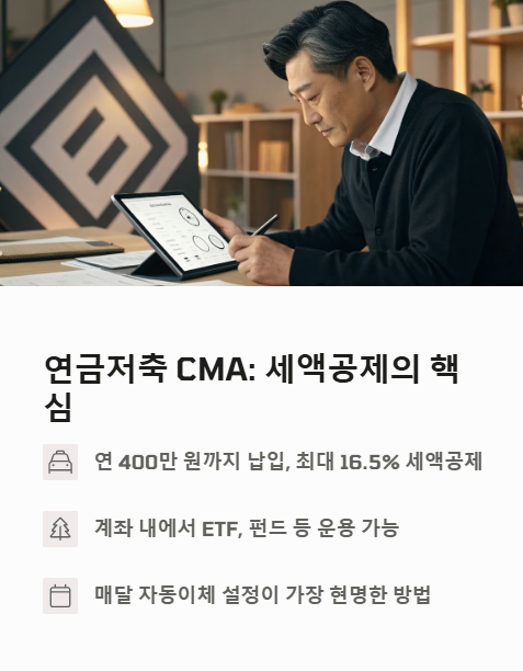 연금저축 세액공제의 핵심