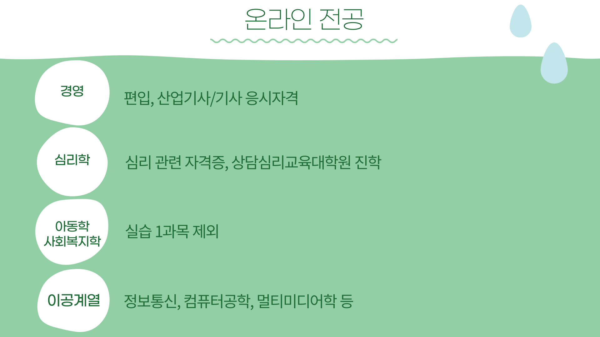 학점은행제 전공