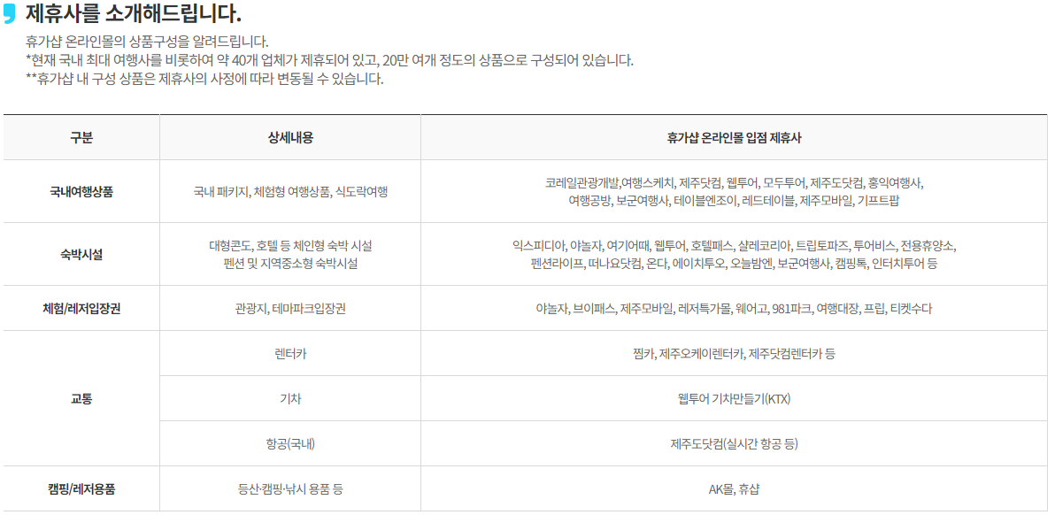 2024 근로자 휴가지원 신청방법