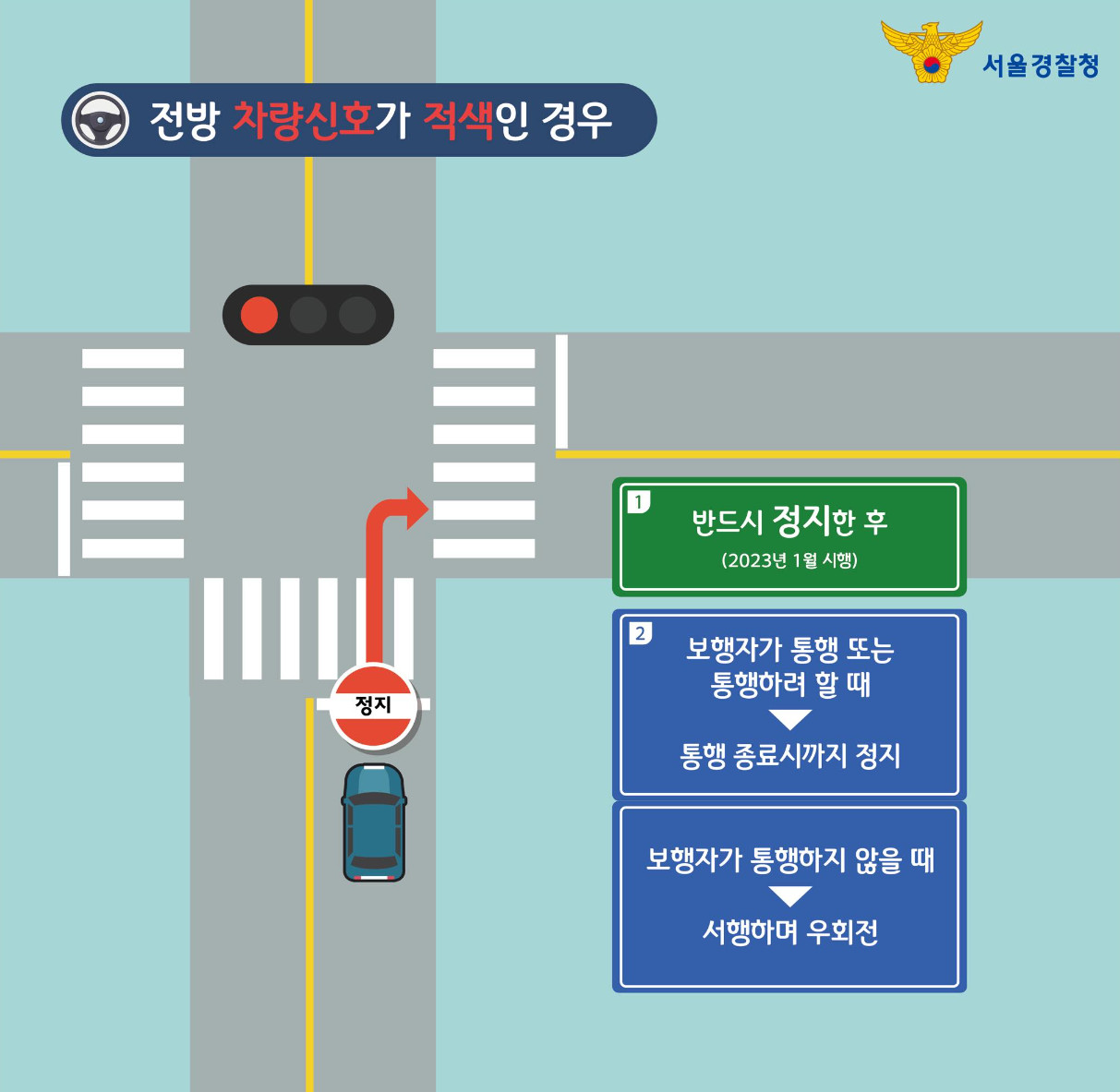  2022년 횡단보도 우회전 방법 변경 내용 정리