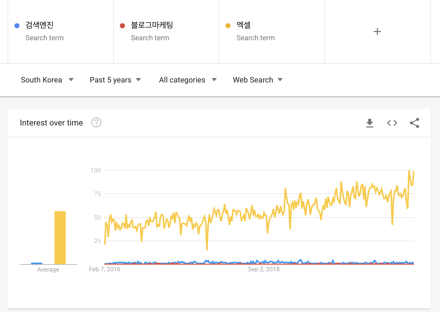  검색엔진 최적화(SEO) 배우기 (롱테일 키워드)