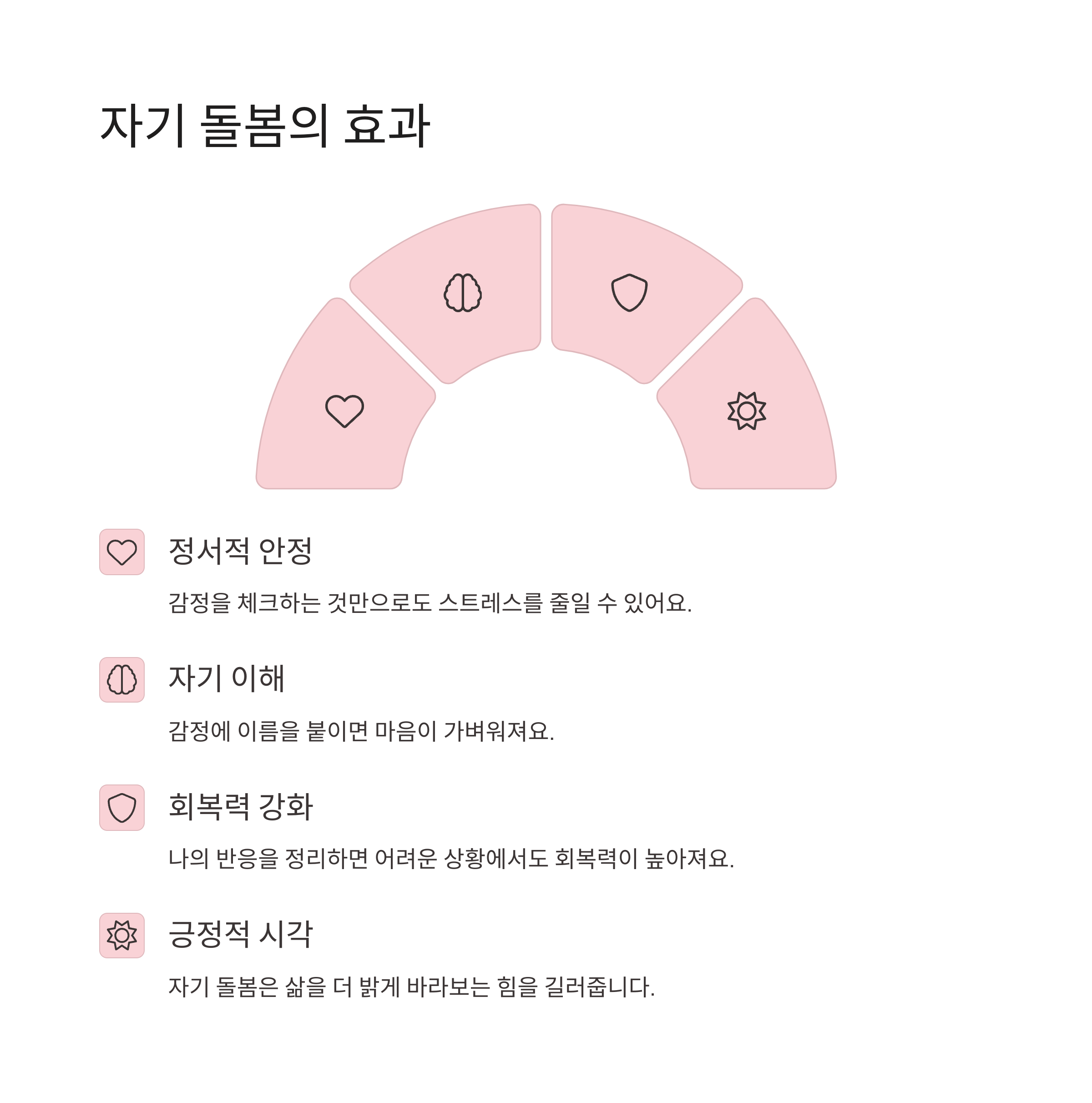 자기 돌봄의 효과
정서적 안정
감정을 체크하는 것만으로도 스트레스를 줄일 수 있어요.
자기 이해
감정에 이름을 붙이면 마음이 가벼워져요.
회복력 강화
나의 반응을 정리하면 어려운 상황에서도 회복력이 높아져요.
긍정적 시각
자기 돌봄은 삶을 더 밝게 바라보는 힘을 길러줍니다.