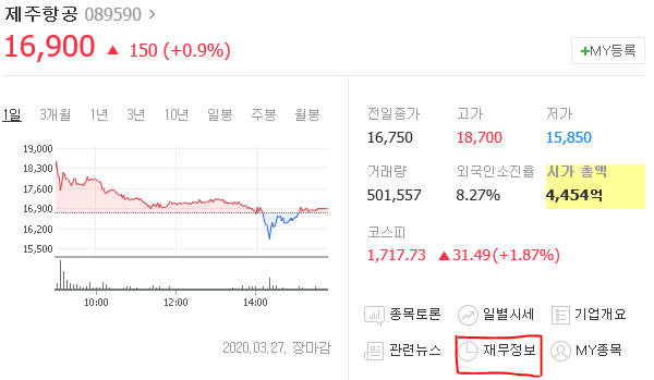  저평가 주식 분석 방법 1탄(Feat. 제주항공)