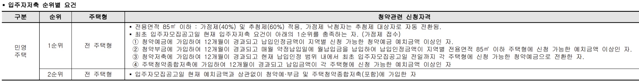 입주자저축-순위별-내용