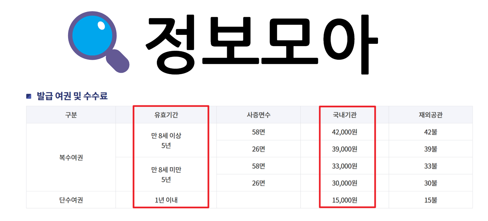 미성년자 여권발급 신청서류