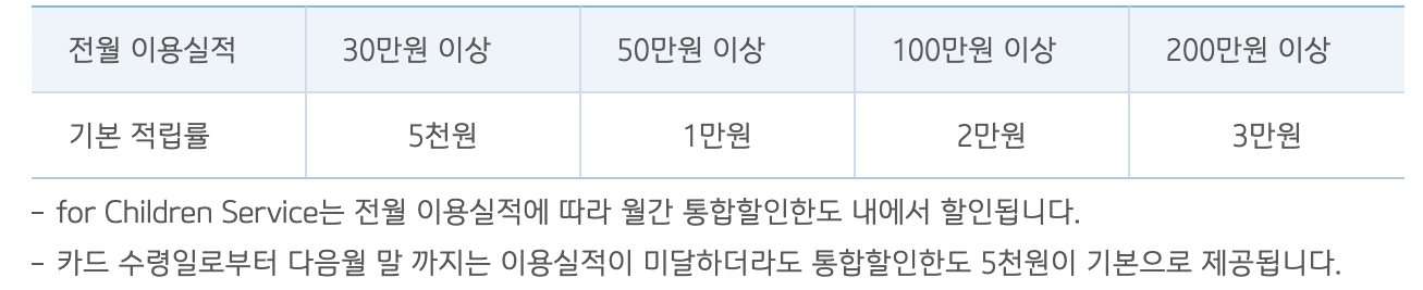 IBK 기업은행 BC카드 B-Type 전월 이용실적별 적립률