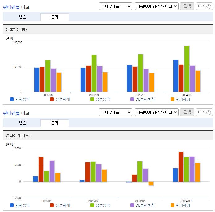 한화생명_업종분석