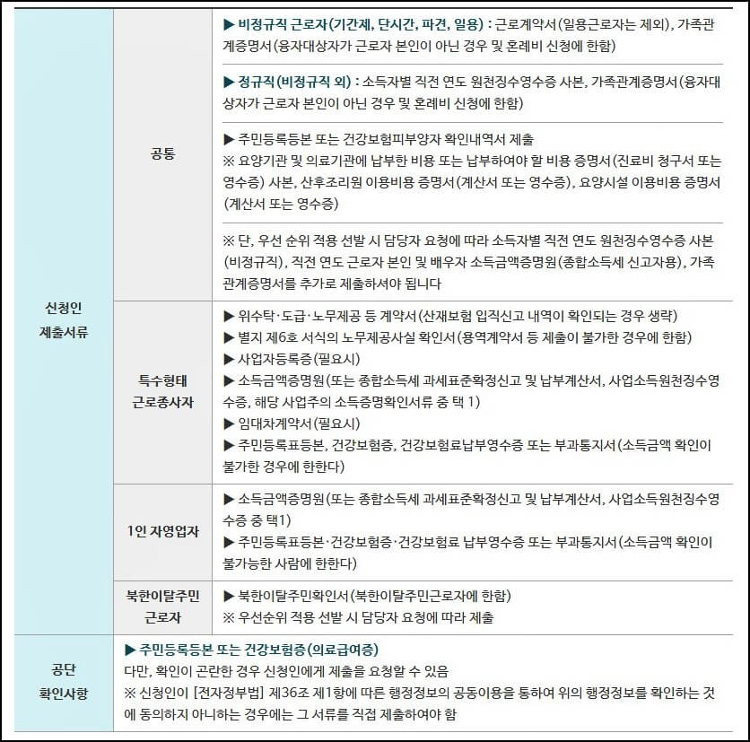 근로복지공단-의료비대출-필요서류