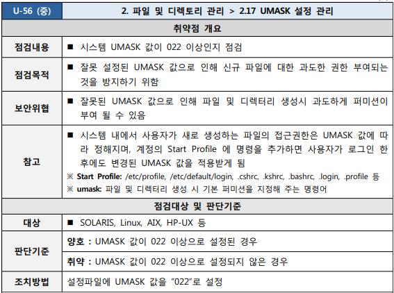  [U-56] 2. 파일 및 디렉토리 관리 2.17 UMASK 설정 관리