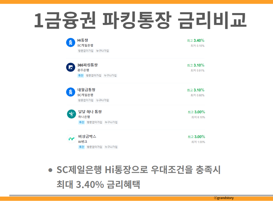 1금융권 파킹통장 금리비교