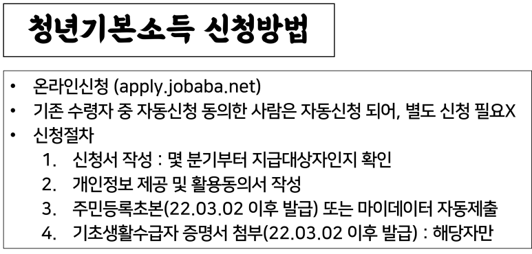 경기도 청년지원금 신청 2022 경기도 청년 기본소득 3