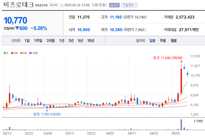 전력설비 관련주 BEST 10