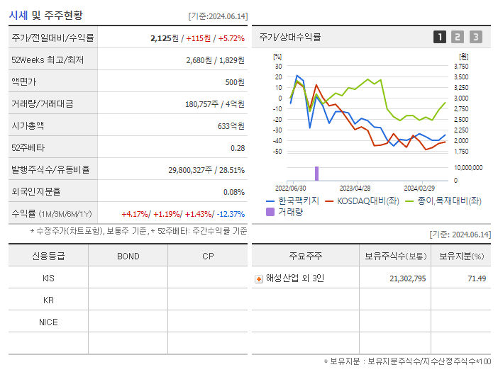 한국팩키지_기업개요